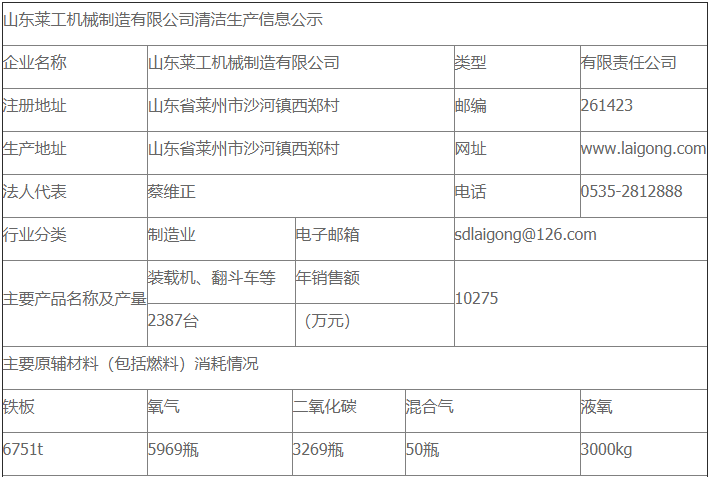 球友会网页版清洁生产审核公示